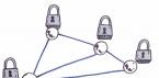 Как подключиться к виртуальной частной сети (VPN)